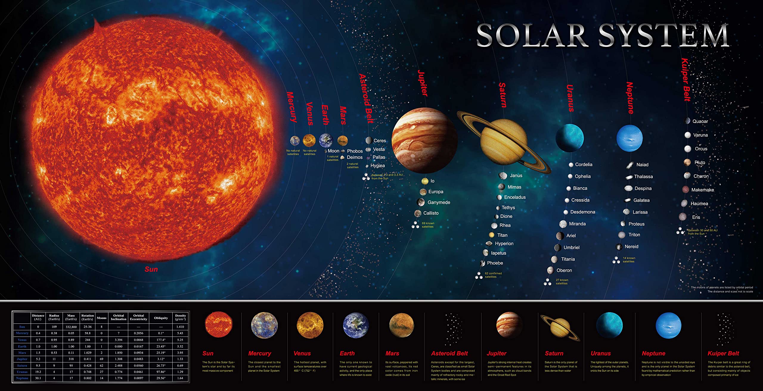 Banner del sistema solare Post - Background For Kids Education recensione e prezzo