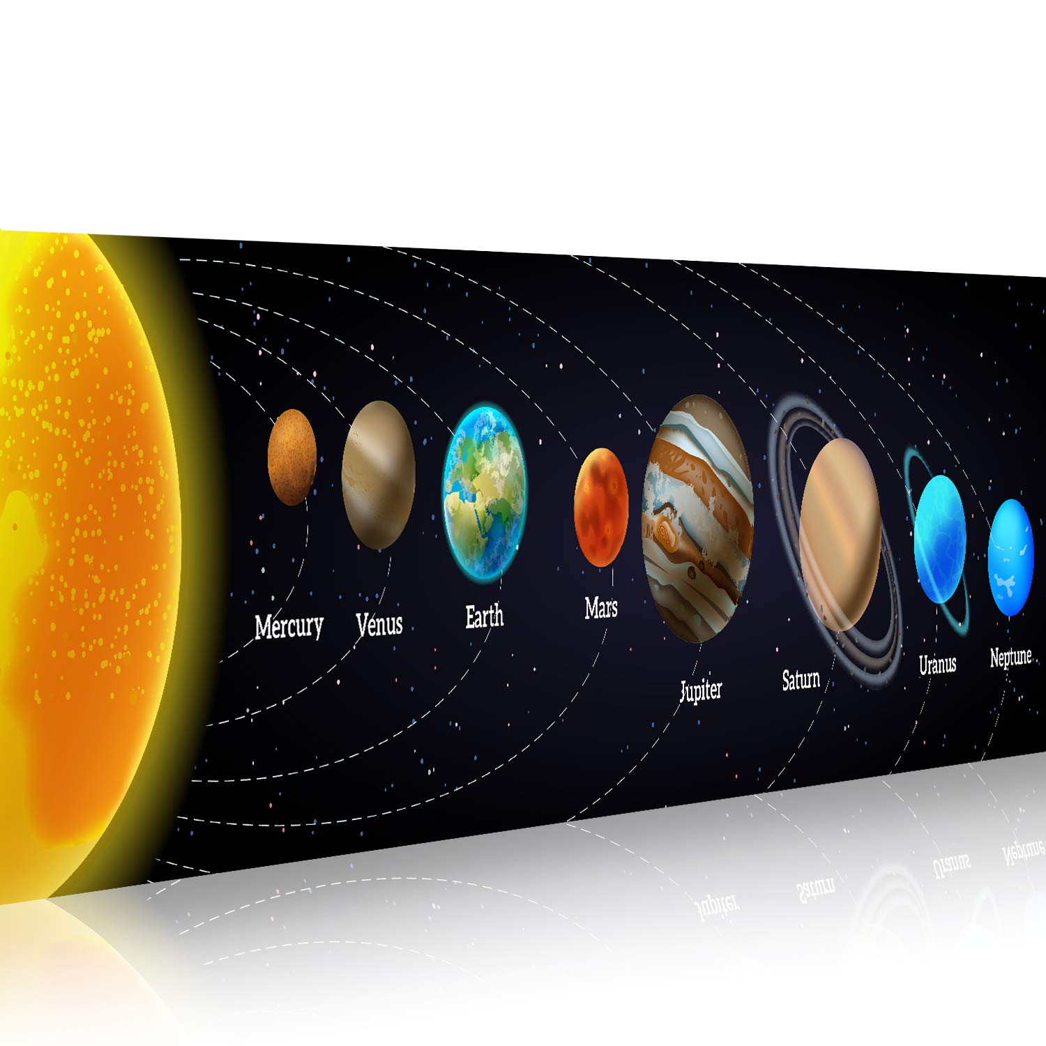 Banner del sistema solare Post - Background For Kids Education recensione e prezzo
